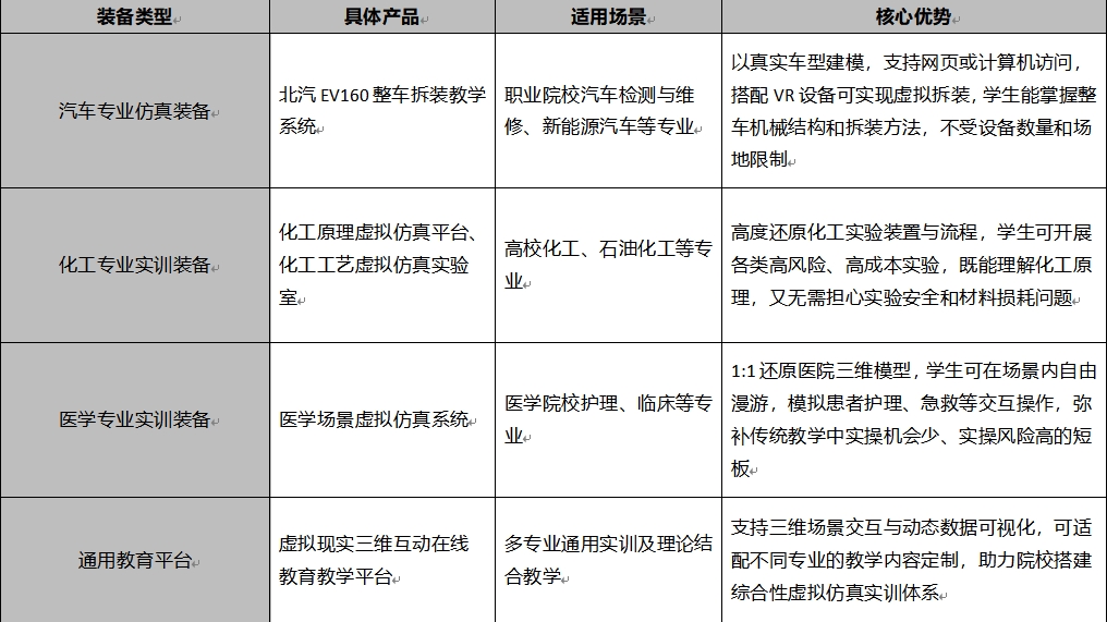 教育裝備采購對(duì)象推薦——河南蘭幻軟件技術(shù)有限公司
